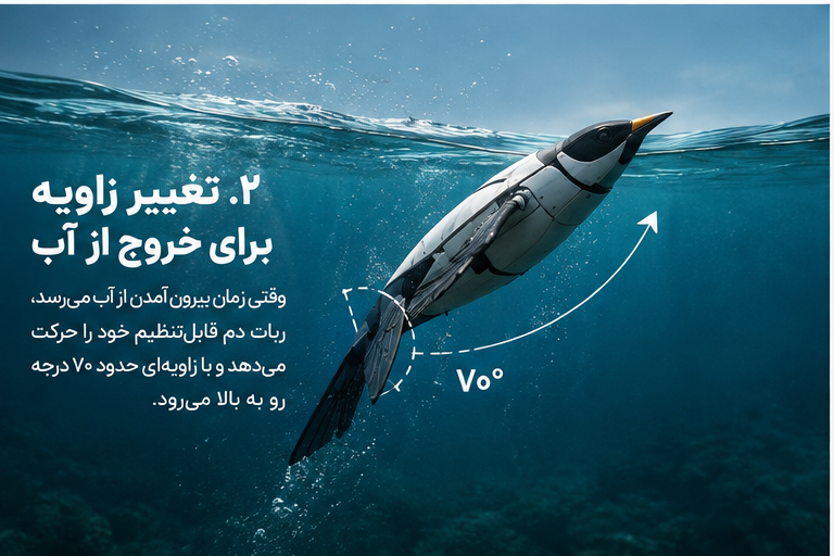 تغییر زاویه برای خروج از آب